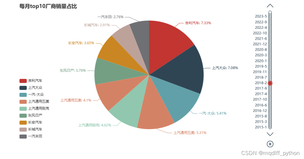 【汽车销售数据】2015~2023<span style='color:red;'>年</span><span style='color:red;'>各</span>厂商<span style='color:red;'>各</span>车型<span style='color:red;'>的</span>探索 数据<span style='color:red;'>分析</span><span style='color:red;'>可</span><span style='color:red;'>视</span><span style='color:red;'>化</span>