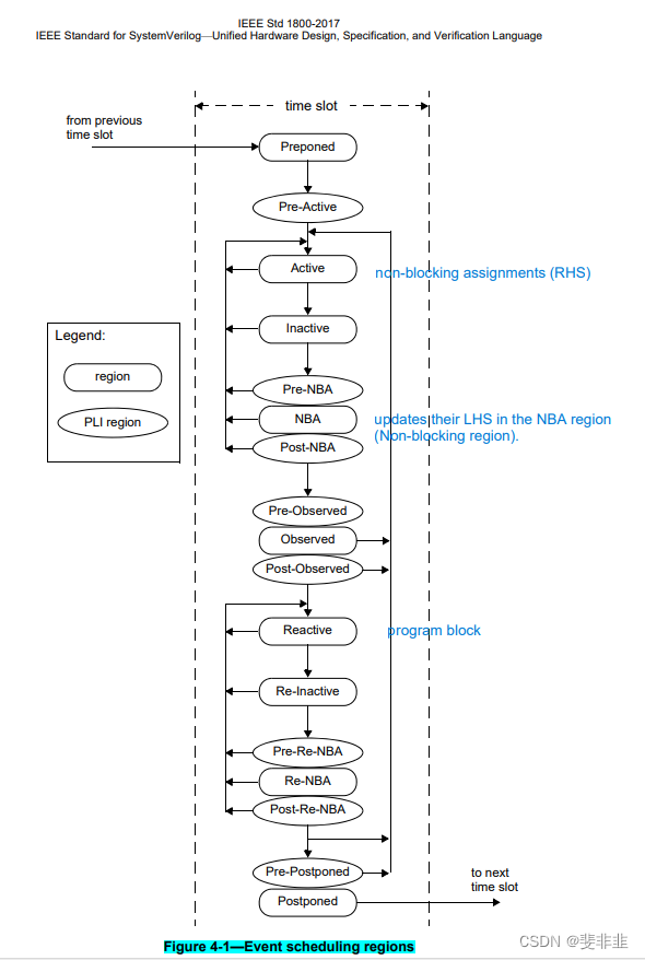 sv program module