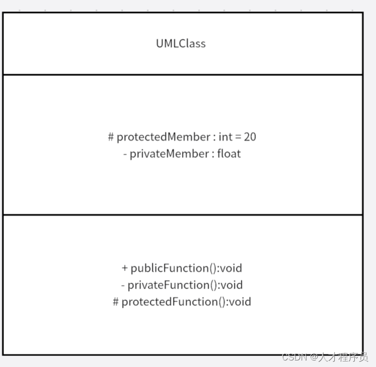 【C++设计模式】<span style='color:red;'>UML</span><span style='color:red;'>图</span>的<span style='color:red;'>介绍</span>及其画法