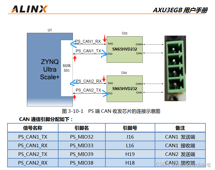 ALINX黑金AXU3EGB 开发板用户手册 CAN接口信号方向标识错误说明
