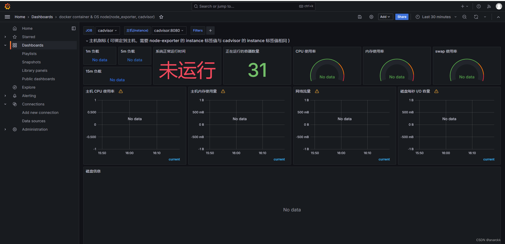 用<span style='color:red;'>grafana</span>+<span style='color:red;'>prometheus</span>+cadvisor<span style='color:red;'>监控</span>容器<span style='color:red;'>指标</span>数据，<span style='color:red;'>并</span>查询当前容器的网速网络用量