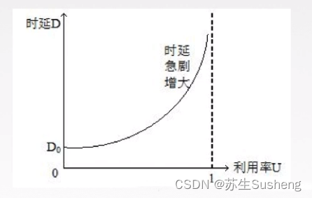 【网络】计算机网络-基本知识