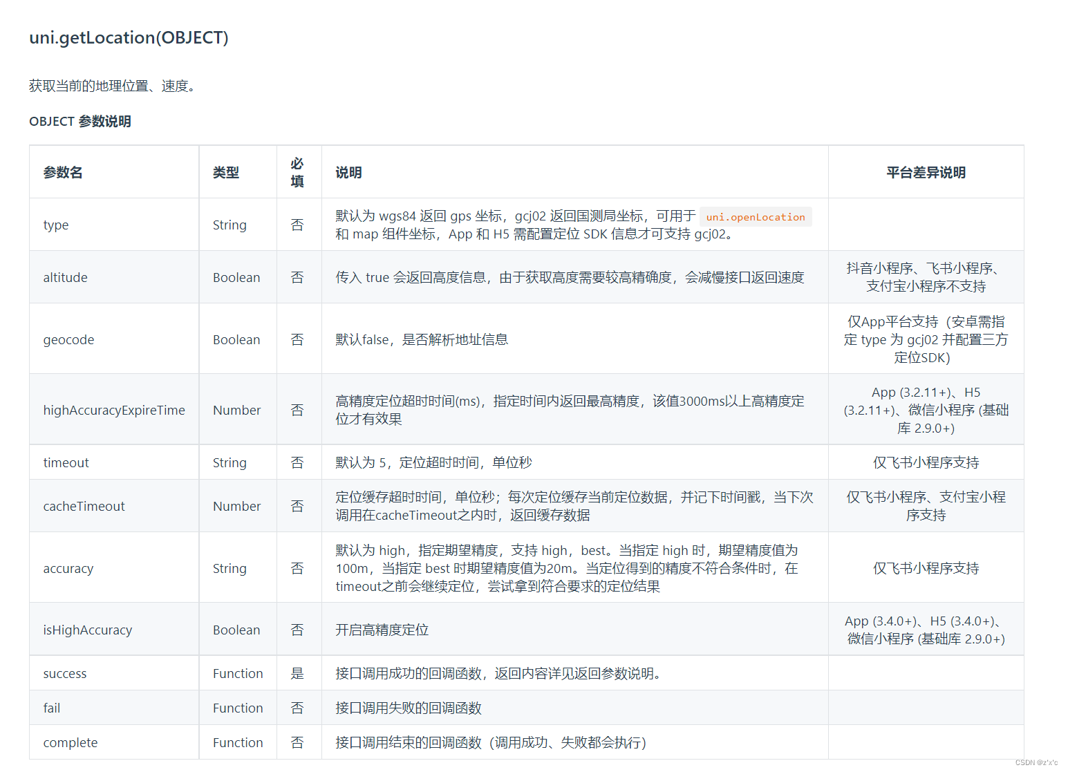 uniapp小程序获取位置