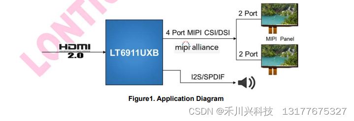 LT6911UXB HDMI2.0 至四端口 MIPI DSI/CSI，带音频 龙迅方案