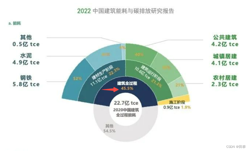 深入浅出之中央空调体系架构及楼宇自控系统