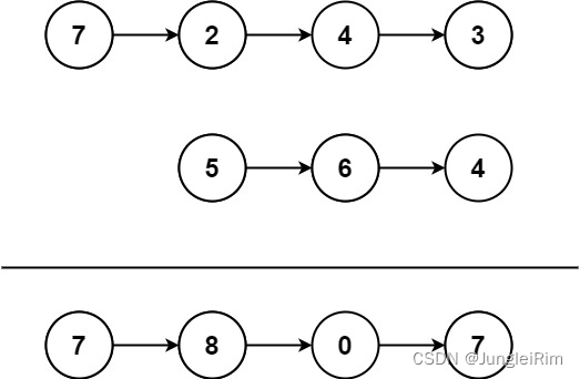 445. 两数相加 II(Java)