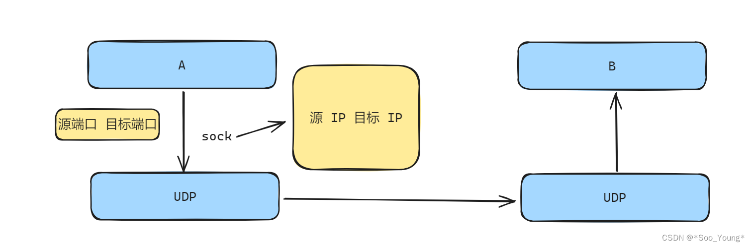 外链图片转存失败,源站可能有防盗链机制,建议将图片保存下来直接上传