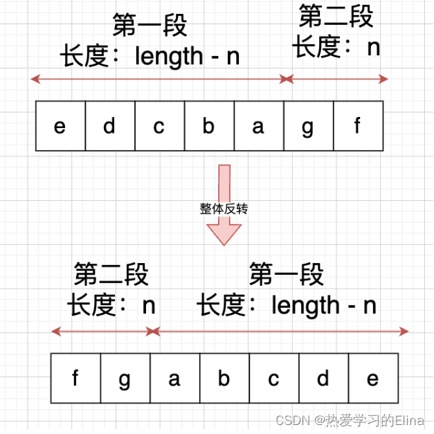 代码随想录算法训练营Day08|344.反转字符串、541. 反转字符串II、卡码网：替换数字、151.翻转字符串里的单词、卡码网：右旋字符串