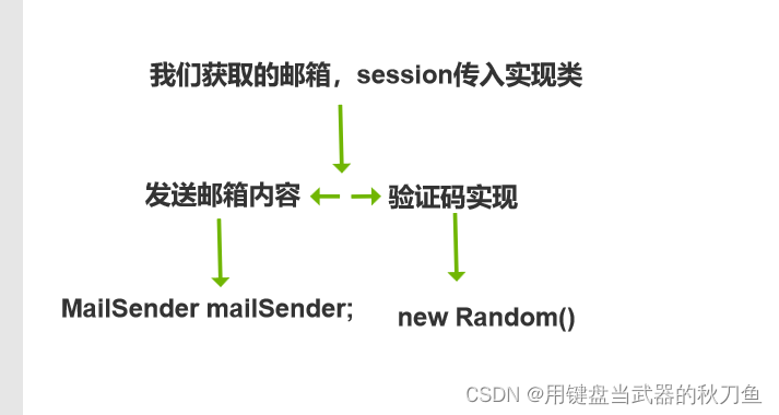 抽象的java发送邮箱2.0版本