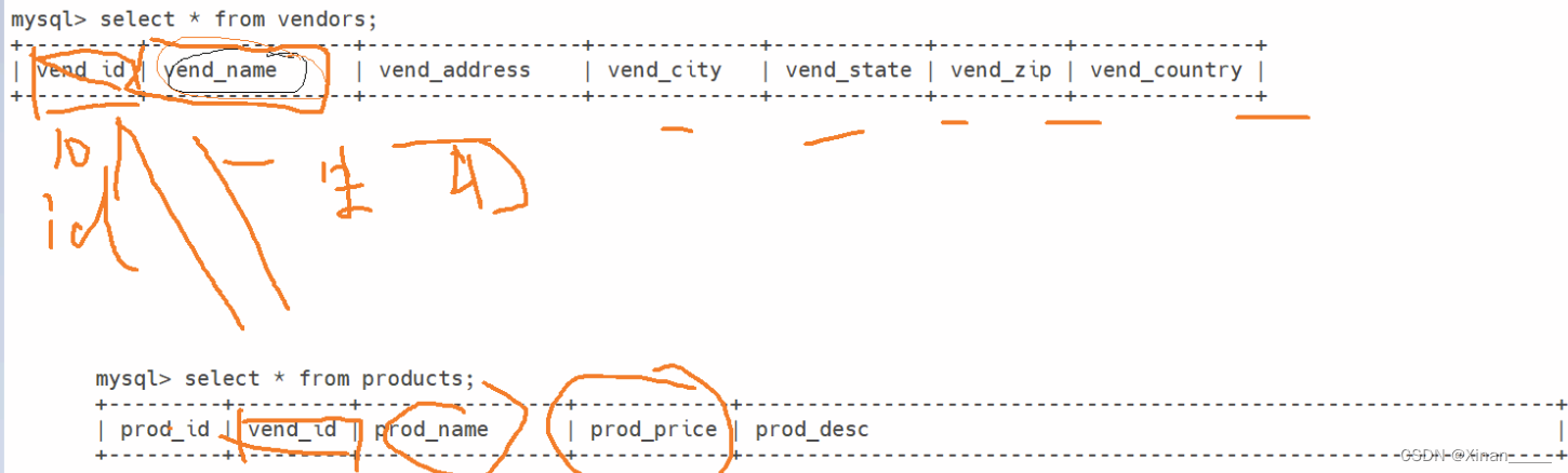 MySQL——链表