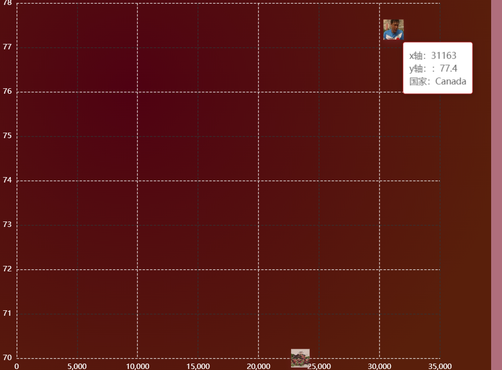 <span style='color:red;'>echarts</span>散点<span style='color:red;'>图</span>自定义tooltip，鼠标<span style='color:red;'>放</span>上去展示<span style='color:red;'>多</span>行<span style='color:red;'>数据</span>