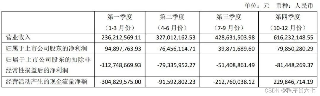 亚信安全属于什么档次_亚信安全_亚信安全科技股份有限公司