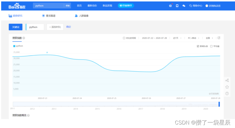 爬虫的基本介绍 , 什么是爬虫 , 爬虫的主要功能