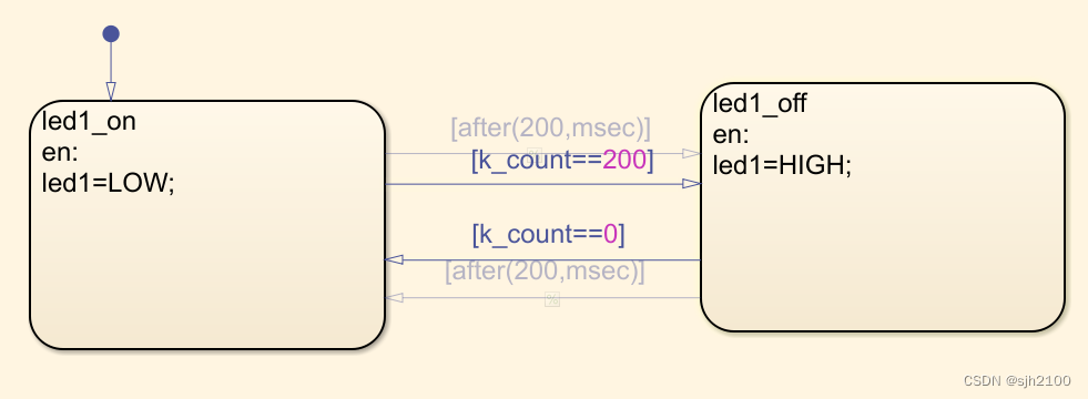 simulink+stm32+keil：使用Simulink点亮STM32的LED灯