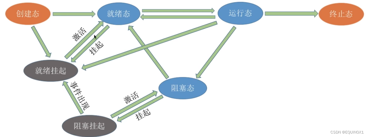 外链图片转存失败,源站可能有防盗链机制,建议将图片保存下来直接上传