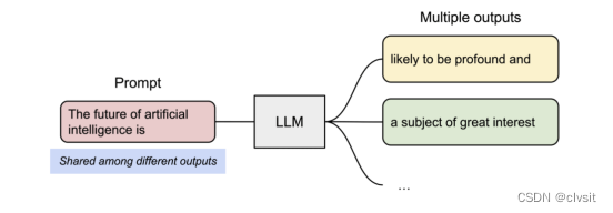 论文阅读：Self-Consistency Improves Chain of Thought Reasoning in Language Models