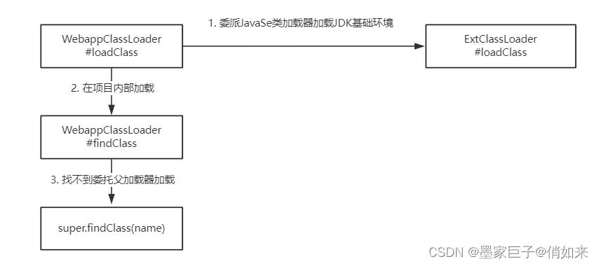 八.吊打面试官系列-Tomcat优化-深入源码剖析Tomcat如何打破双亲委派