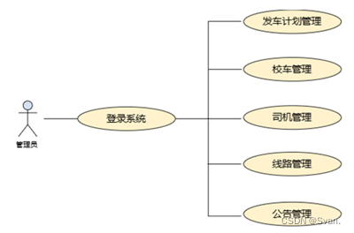 基于Java的校车管理系统