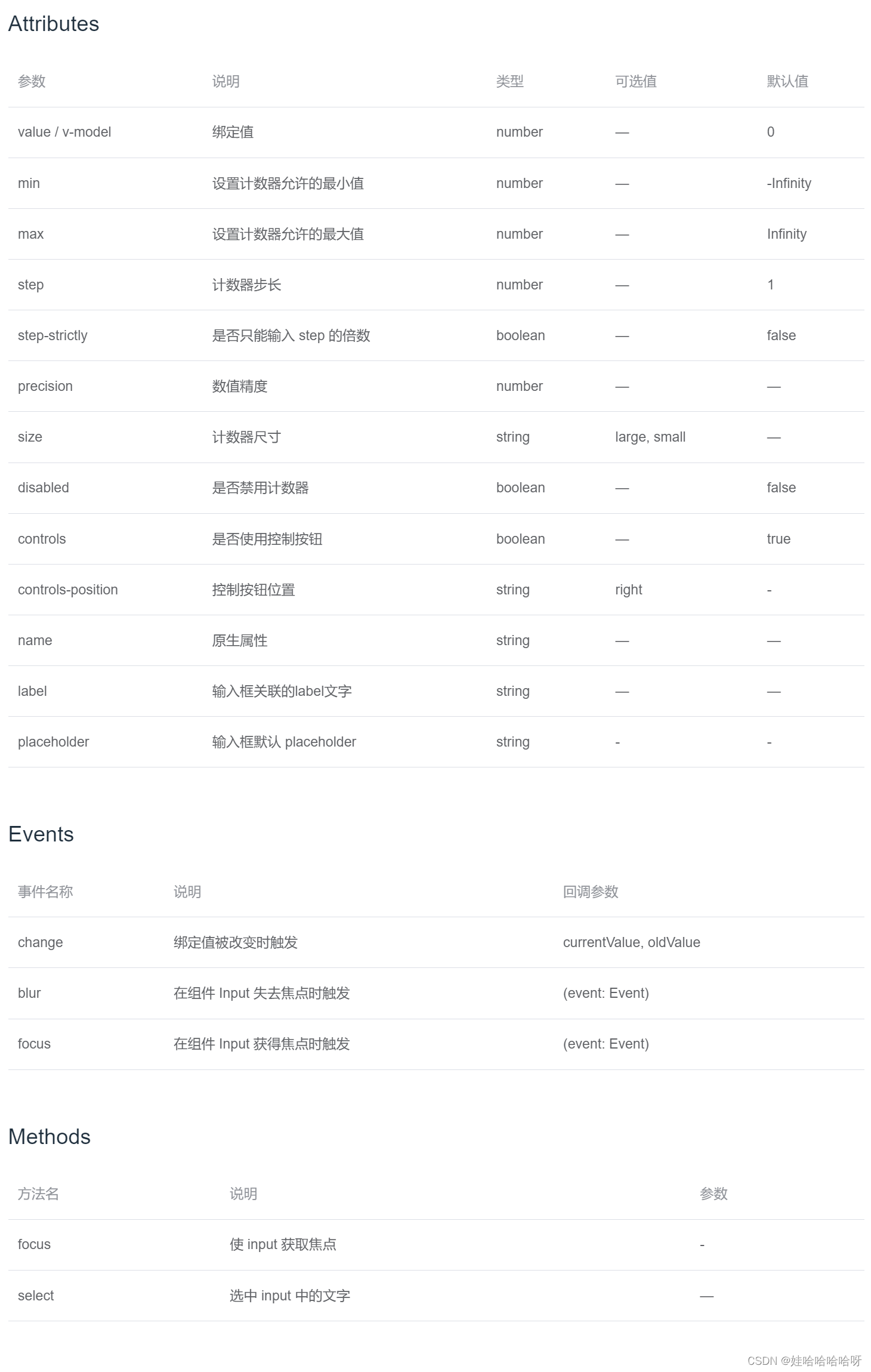 Element中的el-input-number+SpringBoot+mysql