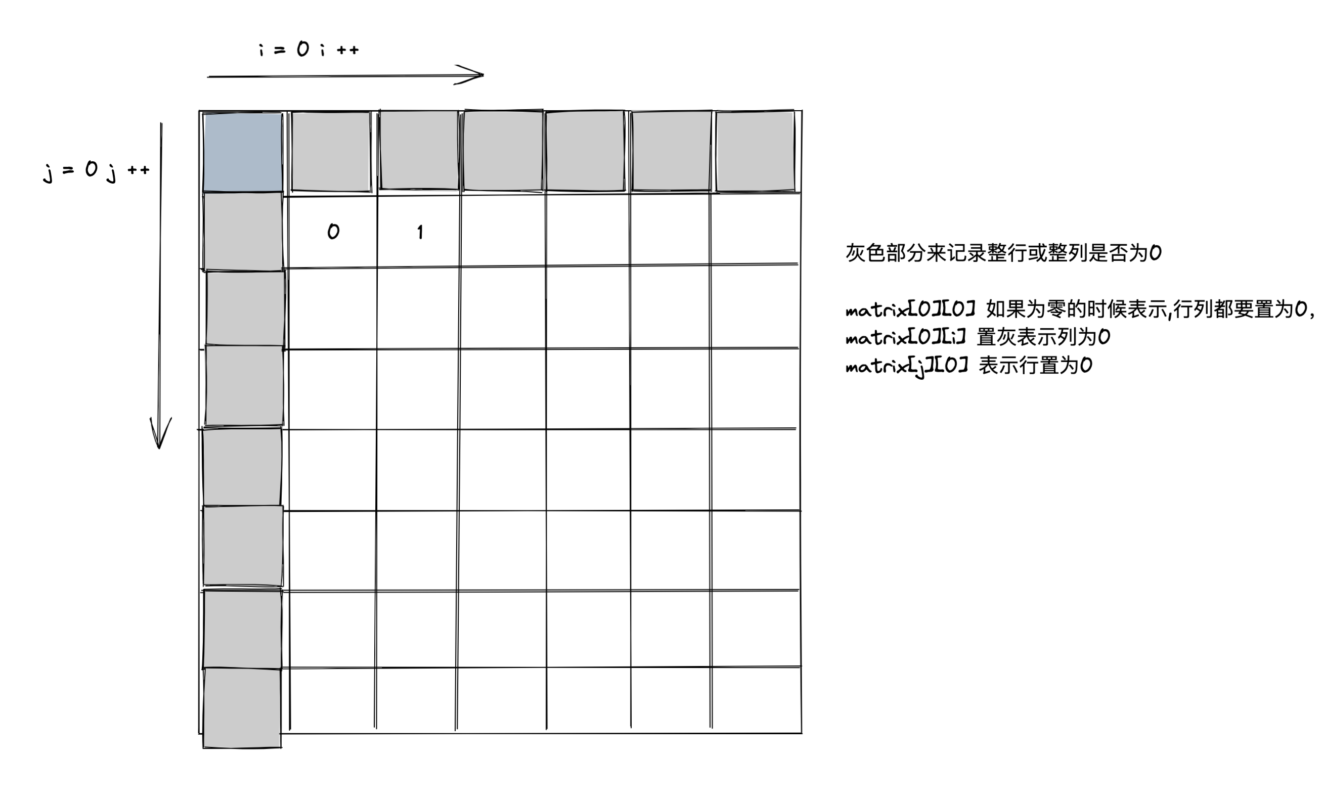 【算法一则】矩阵置零 【矩阵】【空间复用】