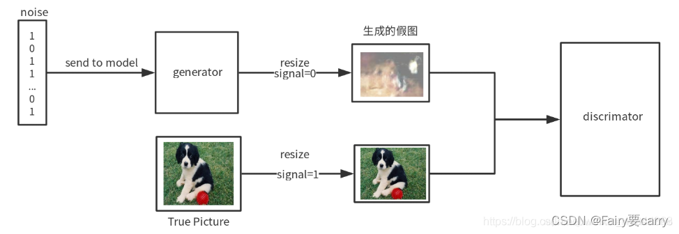 请添加图片描述