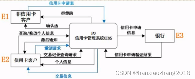 软件设计师-应用技术-数据流图题1