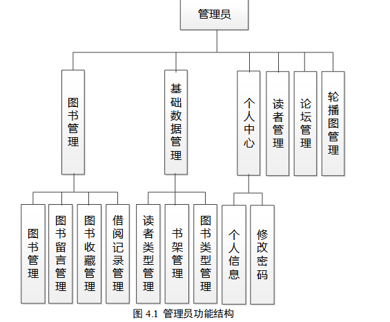 基于springboot实现智慧图书管理系统项目【项目源码+论文说明】