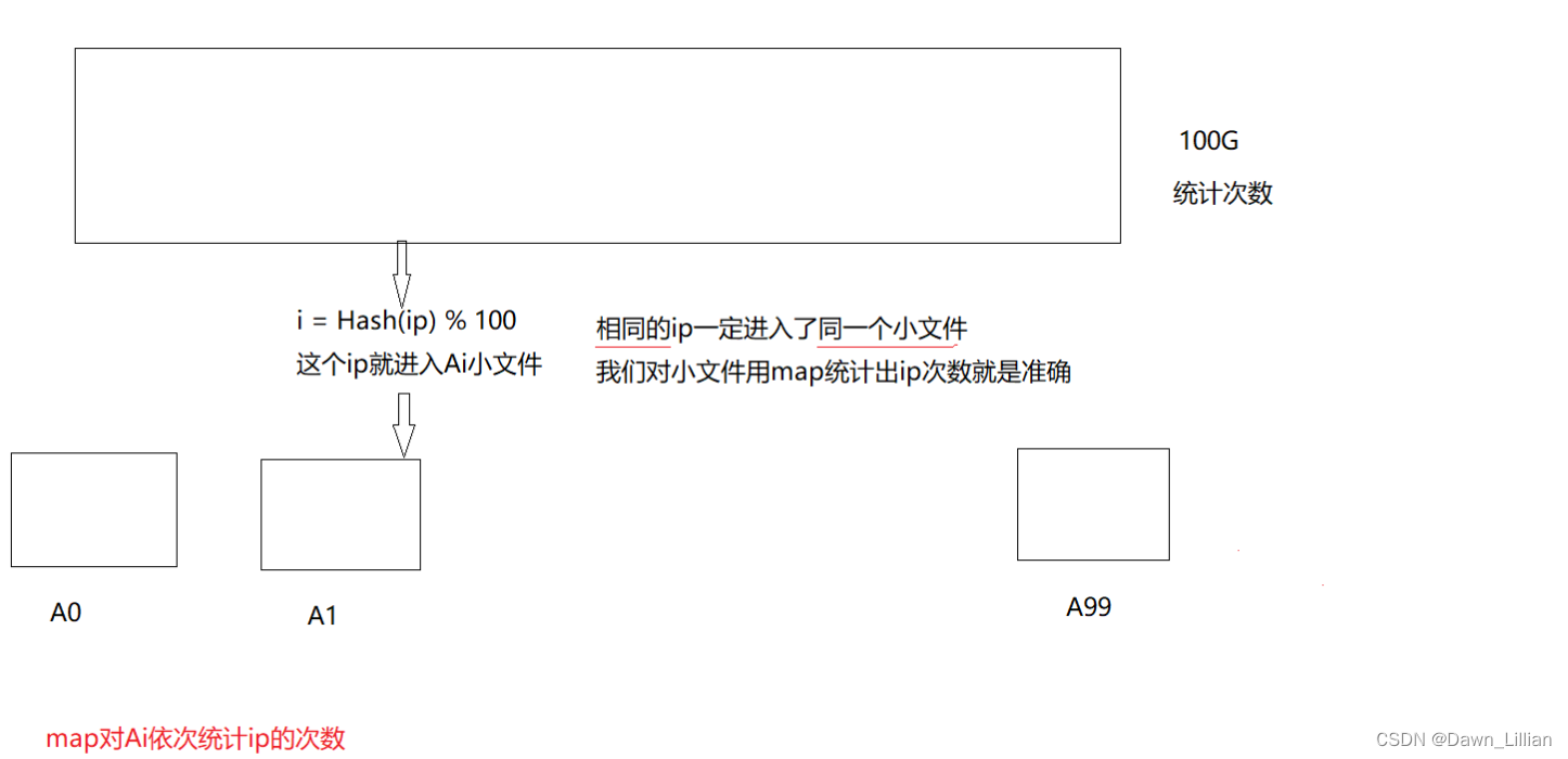 【C++】哈希的应用---布隆过滤器