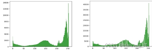 毕业设计：基于深度学习的人脸识别考勤签到系统 人工智能 python 目标检测