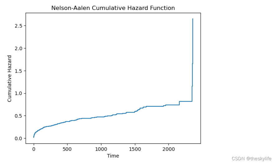 生存分析序章3——生存分析之Python篇：介绍生存分析和scikit-survival库