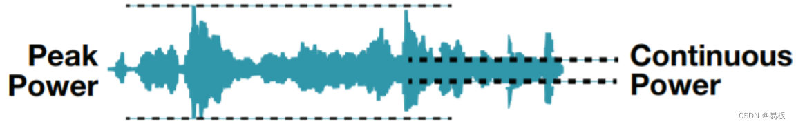 音频信号中的连续和峰值功率