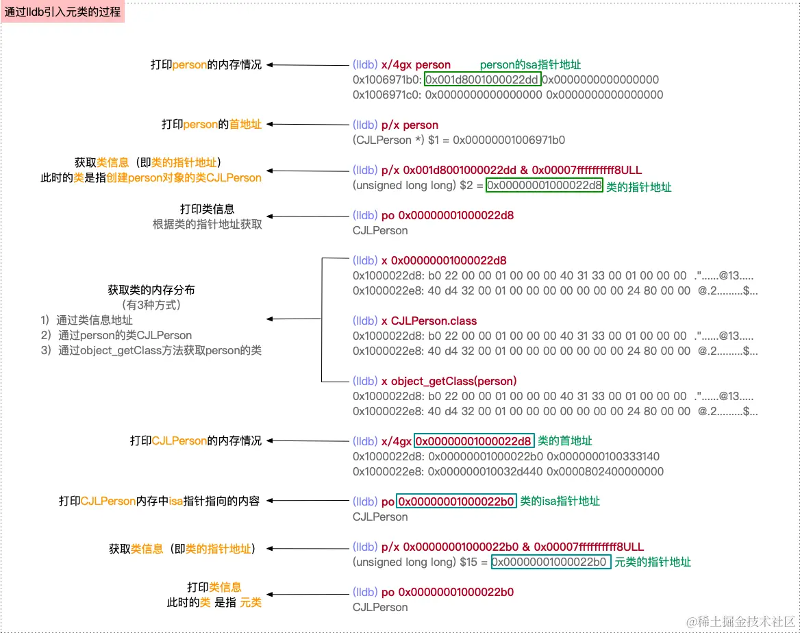 【iOS】类与对象底层探索,在这里插入图片描述,词库加载错误:未能找到文件“C:\Users\Administrator\Desktop\火车头9.8破解版\Configuration\Dict_Stopwords.txt”。,操作,没有,li,第2张