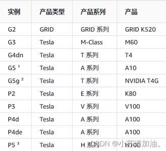 使用AWS EC2进行AI训练进行显卡驱动配置