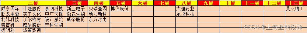 上海亚商投顾：沪指窄幅震荡微跌 低空经济概念股持续爆发