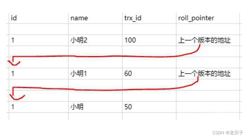 数据库（3）