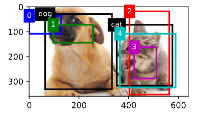 <span style='color:red;'>Pytorch</span> 实现目标<span style='color:red;'>检测</span><span style='color:red;'>二</span>（<span style='color:red;'>Pytorch</span> 24）