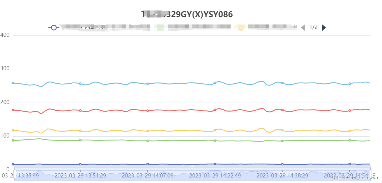 (echarts)title和legend不重叠/legend图例滚动显示不换行