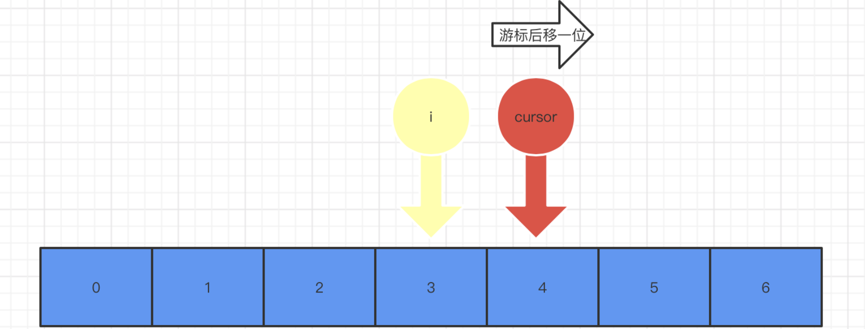 探索设计模式的魅力：迭代器模式让你轻松驾驭复杂数据集合