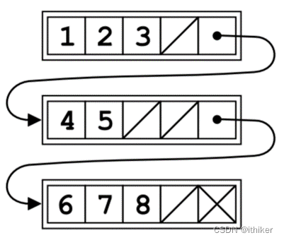 plf::list原理分析