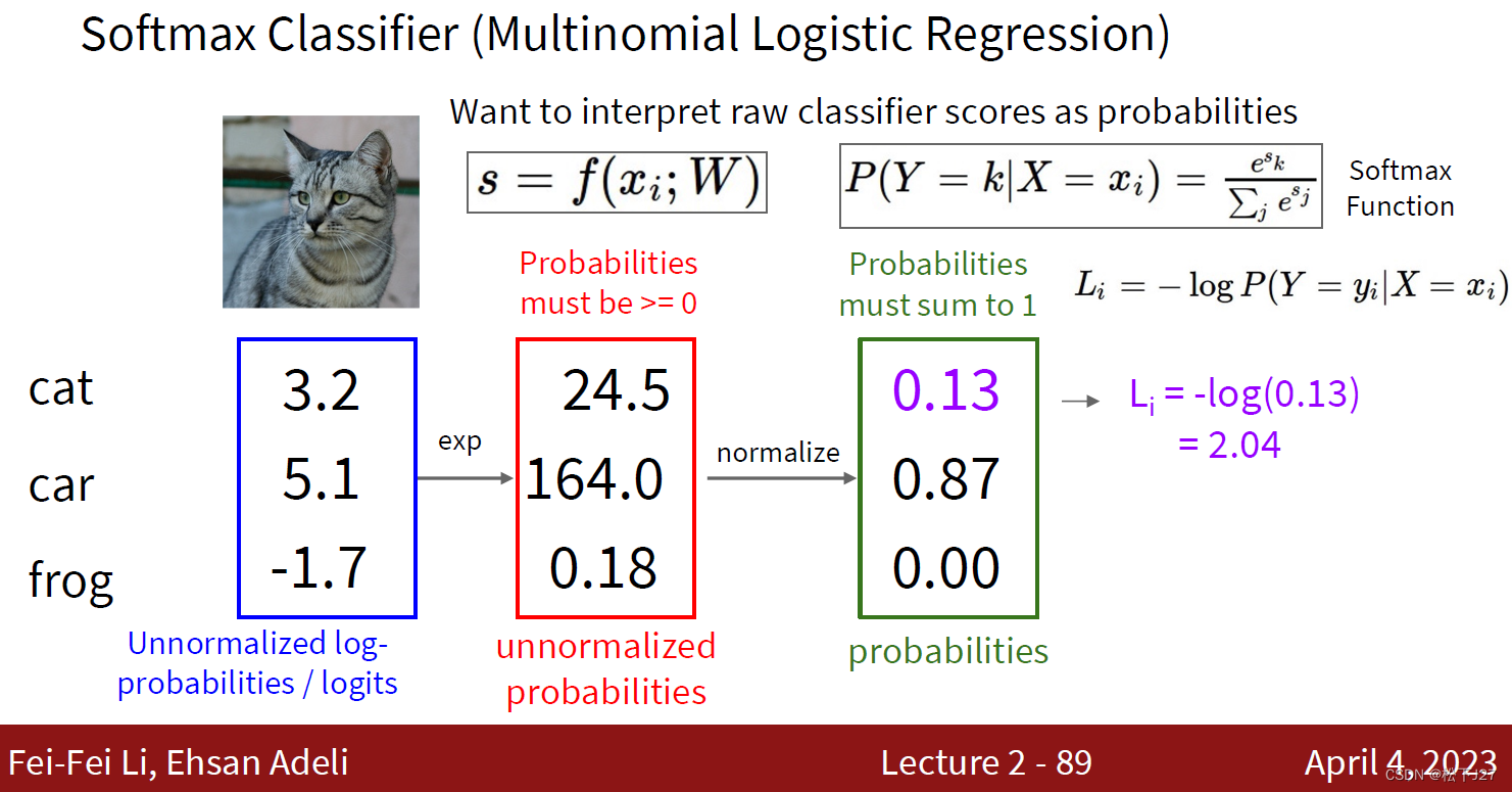 深度学习 --- stanford cs231 编程作业(assignment1，Q3: softmax classifier)