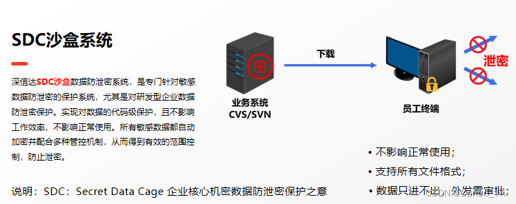 如何做好服务器数据防泄密