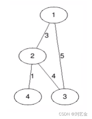 c++图论基础(2)