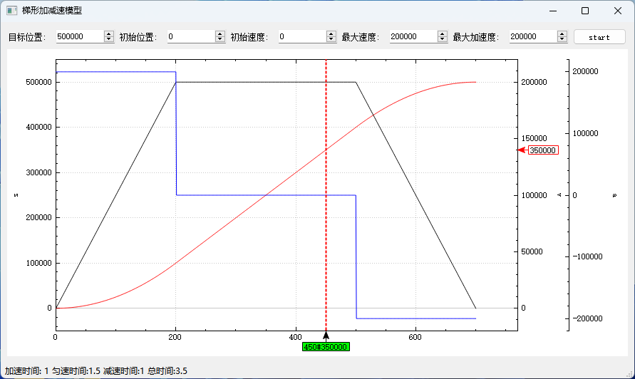 QCustomPlot 一个X轴多个Y轴