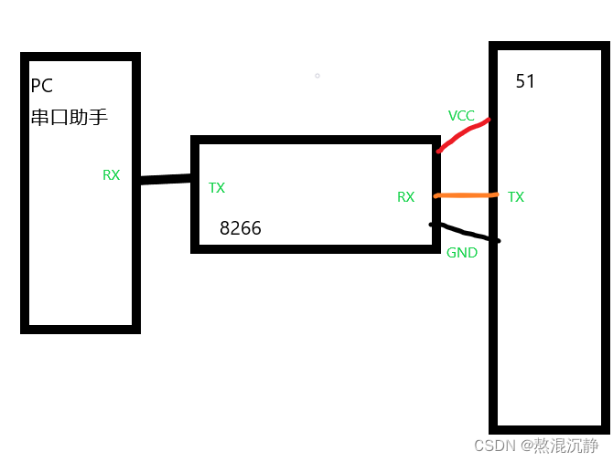 白盒测试