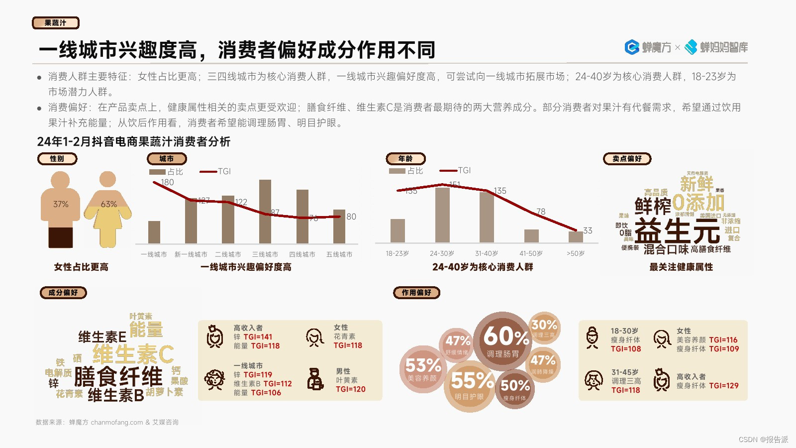 蝉妈妈：抖音电商2024年高潜行业预测报告_蝉妈妈：抖音电商2024年高潜行业预测报告_