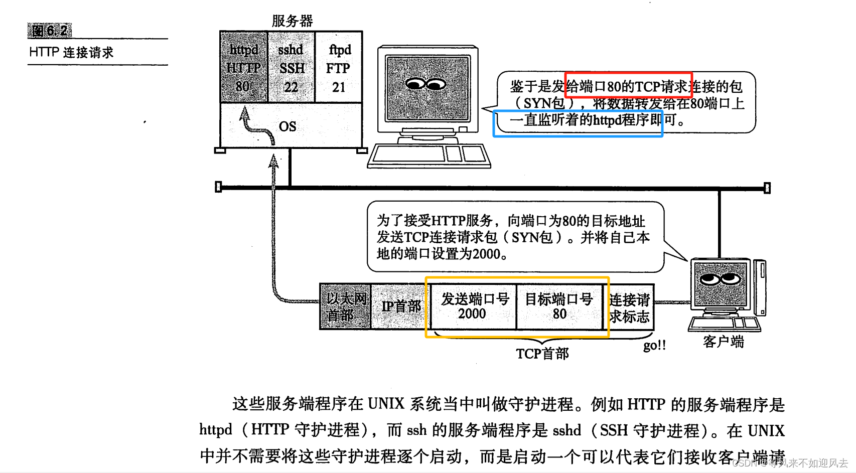 【《图解TCP IP(第5版)》】 学习笔记1： 第六章 tcp与udp: 流量控制、滑动窗口、拥塞窗口