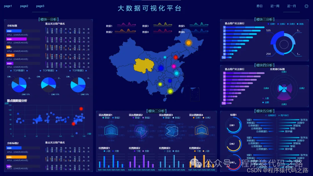 这款基于Vue的大数据可视化平台，你绝对值得拥有