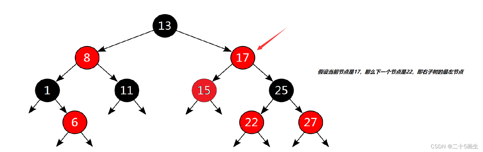 红黑树底层封装map、set C++