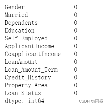 机器学习模型预测贷款审批