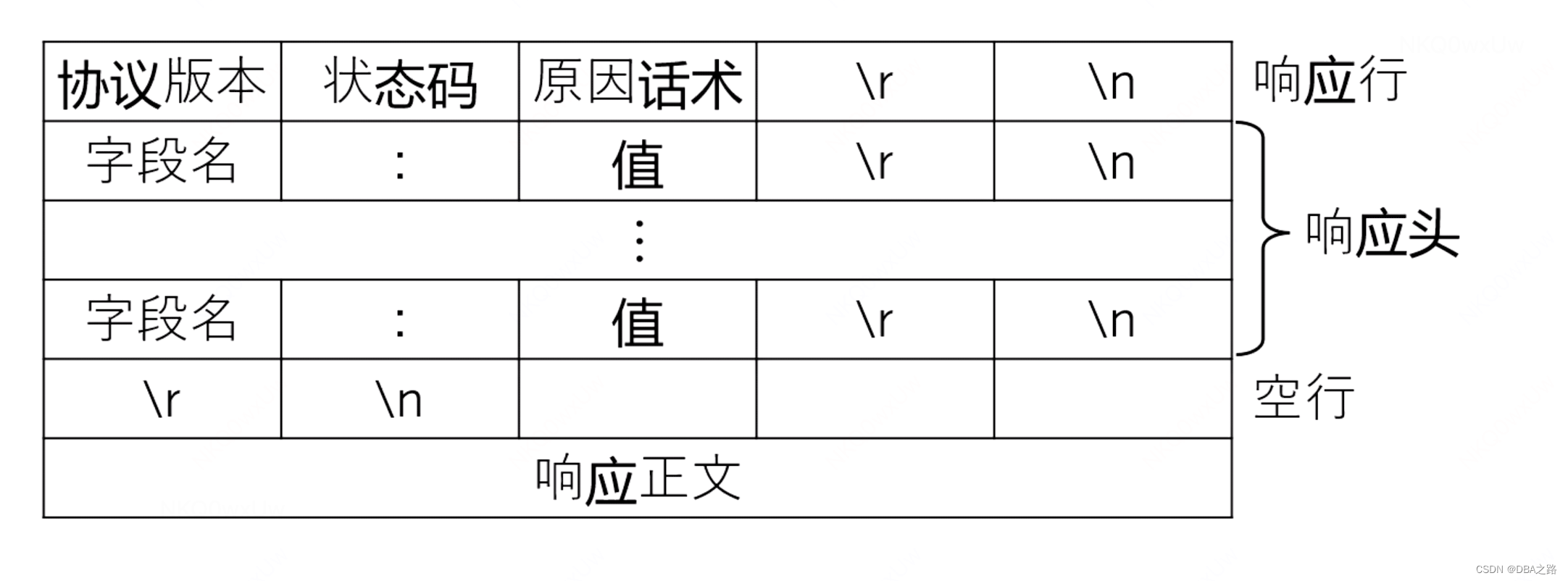 【GO】HTTP标准库1 - http协议基础知识